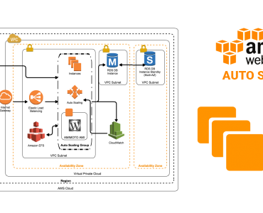 AWS Auto Scaling