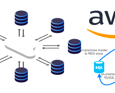 RDS Replication