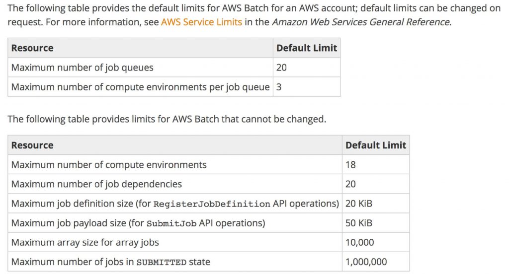 AWS Batch limits