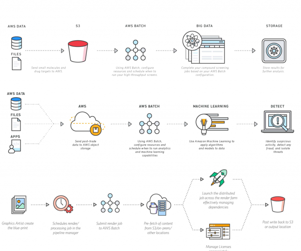 AWS Batch use cases