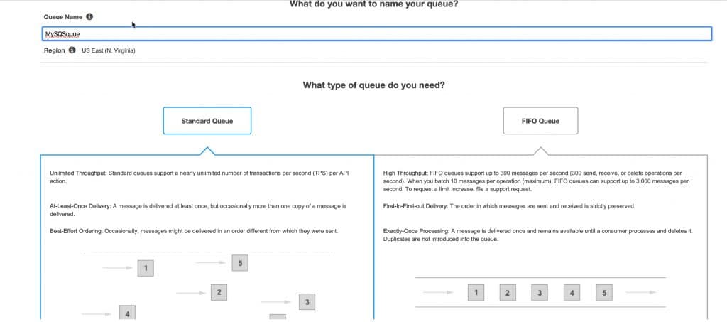 Amazon SQS queue creation process