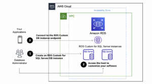 New – Amazon RDS Custom for SQL Server Is Generally Available - AWS PS